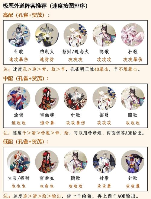 阴阳师120御魂，阴阳师每个御魂比较高速度-第1张图片-屿企游戏网