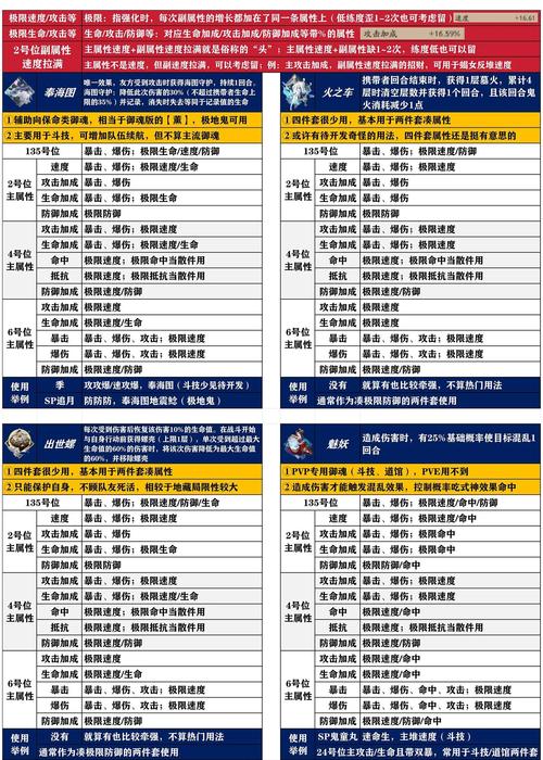 阴阳师御魂十单刷，阴阳师御魂十怎么过-第6张图片-屿企游戏网