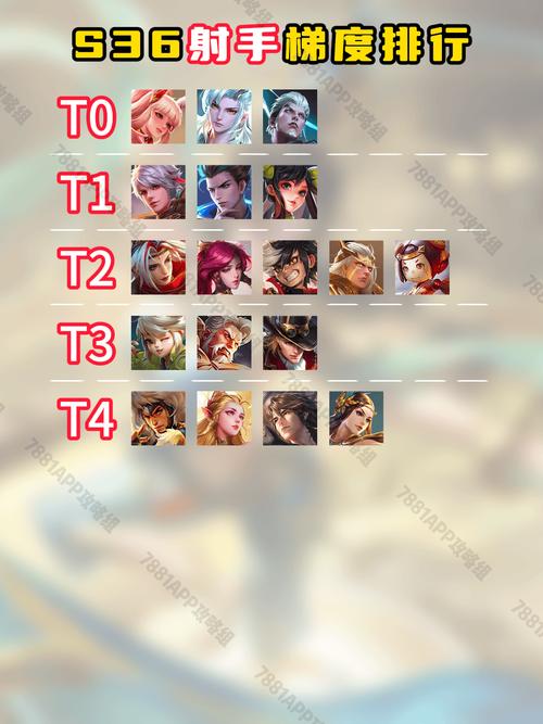 王者荣耀王者黄忠攻略_王者荣耀 黄忠 攻略-第5张图片-屿企游戏网