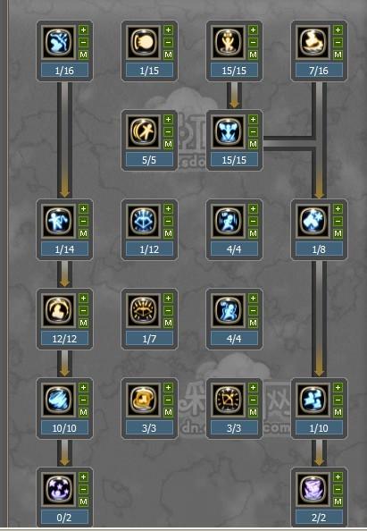 龙之谷世界游侠加点攻略，龙之谷游侠的主要属性是什么-第3张图片-屿企游戏网