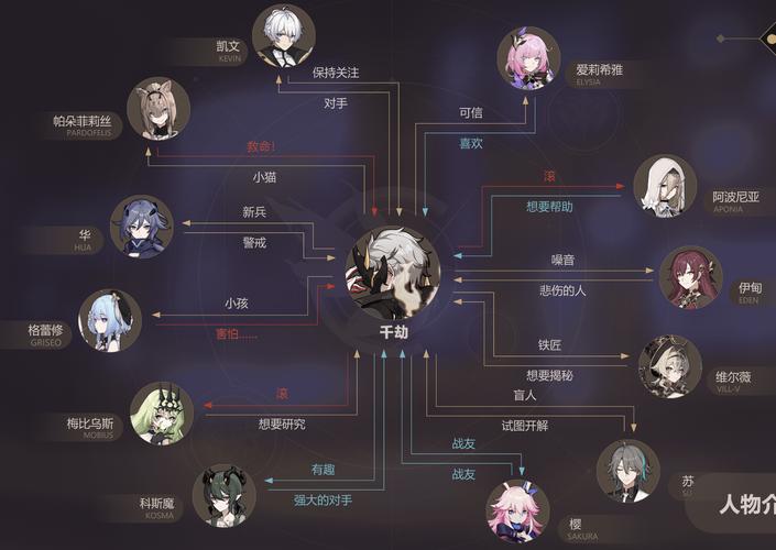 崩坏学院元素击杀-崩坏元素队有哪些-第4张图片-屿企游戏网