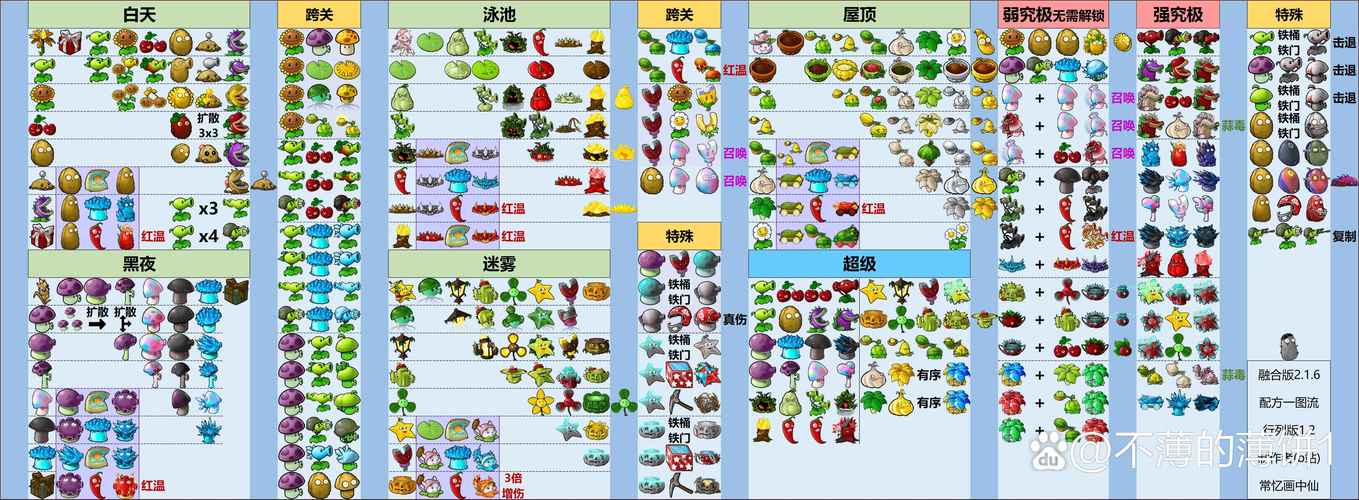 植物大战僵尸植物代码-植物大战僵尸代码用法-第2张图片-屿企游戏网