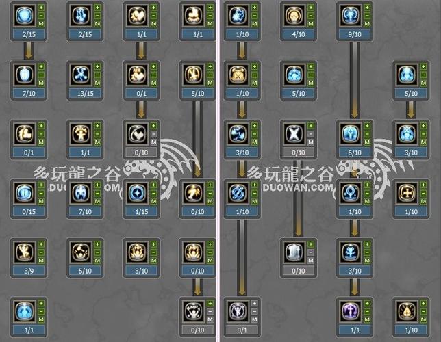 龙之谷世界技能搭配，龙之谷世界职业推荐