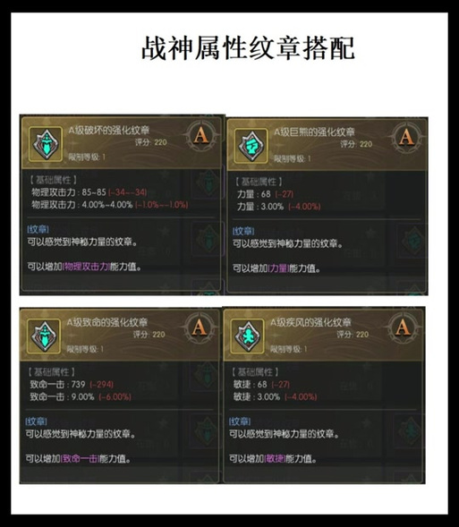 龙之谷世界战神加点-龙之谷世界战神加点和技能搭配-第5张图片-屿企游戏网