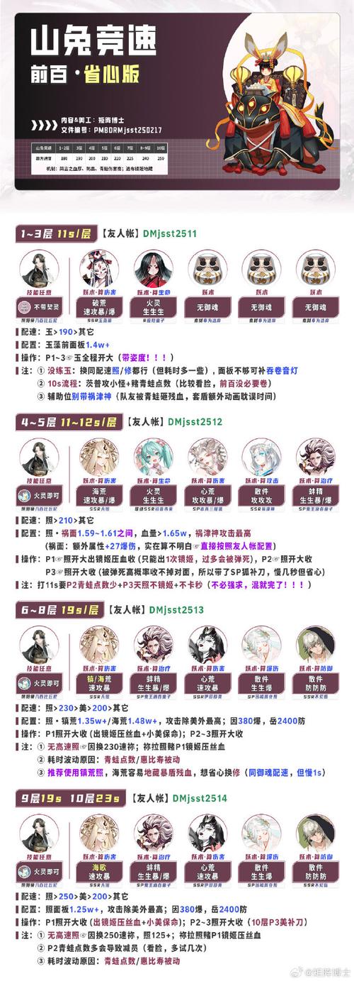 阴阳师御魂当队长-阴阳师御魂如何搭配-第2张图片-屿企游戏网
