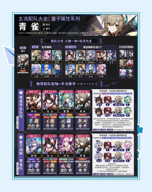 崩坏学院2比较高搭配，崩坏学院2 l26-第2张图片-屿企游戏网