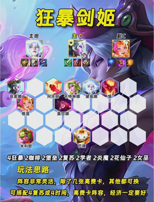 王者荣耀的云顶之弈攻略-王者荣耀里云顶之奕-第3张图片-屿企游戏网