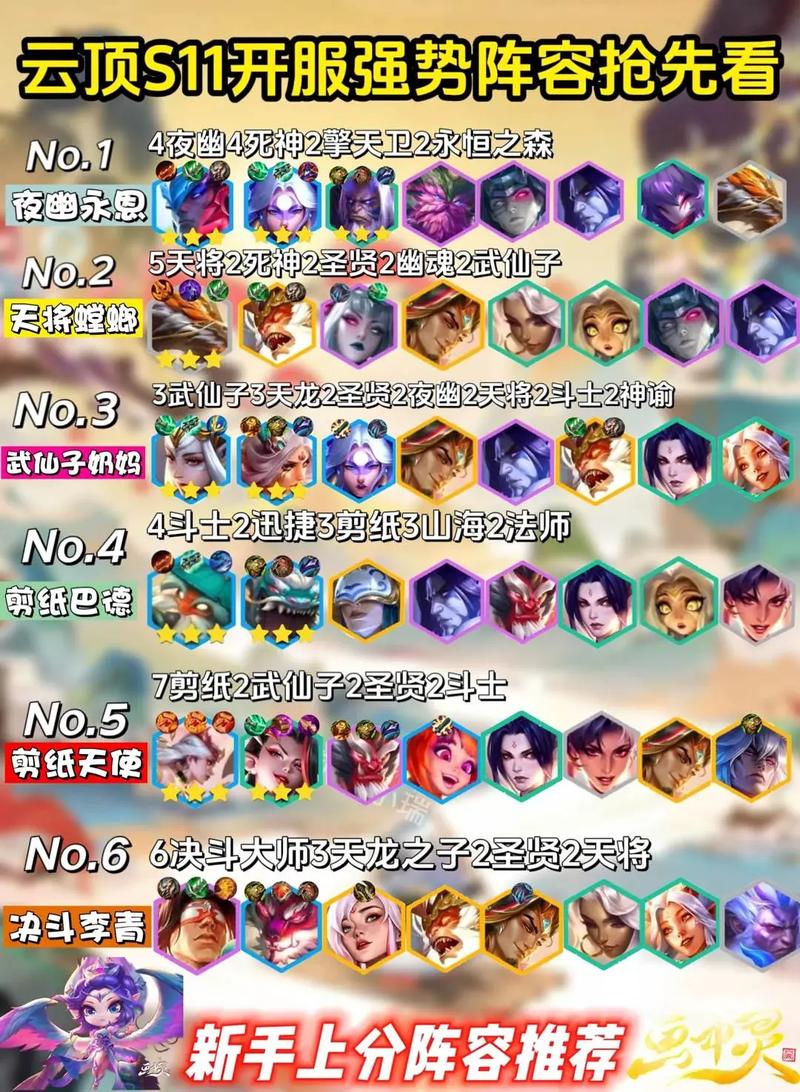 王者荣耀的云顶之弈攻略-王者荣耀里云顶之奕-第4张图片-屿企游戏网