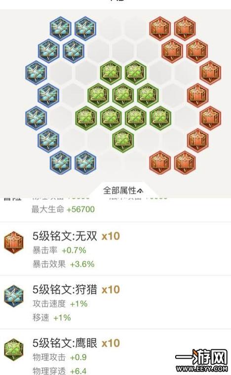 王者荣耀装备分解技巧攻略-王者装备解析-第4张图片-屿企游戏网