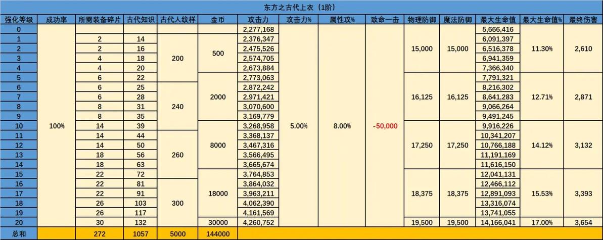 韩国的龙之谷世界地图_韩服龙之谷官方-第3张图片-屿企游戏网