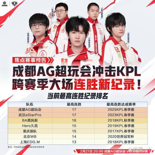 王者荣耀成都攻略，王者荣耀 成都-第2张图片-屿企游戏网