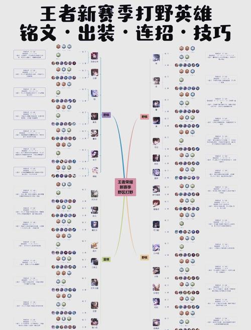 王者荣耀成都攻略，王者荣耀 成都-第4张图片-屿企游戏网