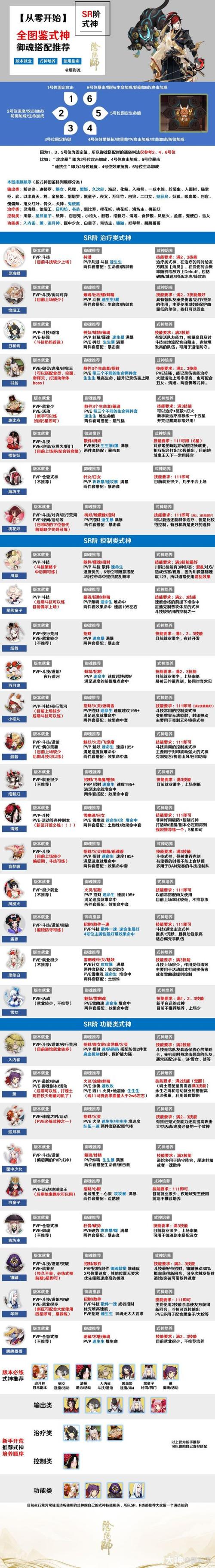 阴阳师怎么卡御魂-阴阳师怎么卡御魂等级-第3张图片-屿企游戏网