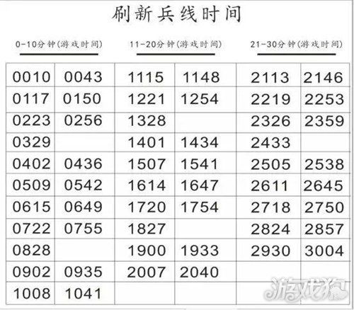 王者荣耀野怪兵线攻略视频_王者中野怪有什么作用-第2张图片-屿企游戏网