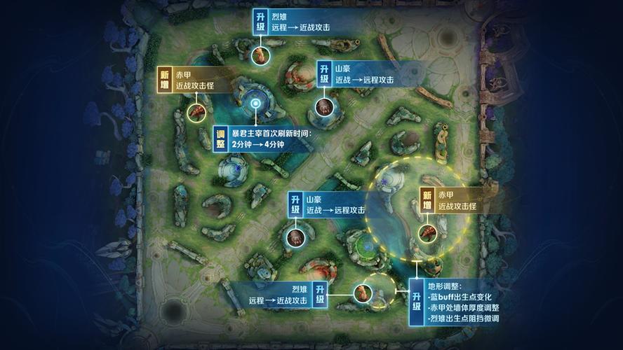 王者荣耀野怪兵线攻略视频_王者中野怪有什么作用-第3张图片-屿企游戏网