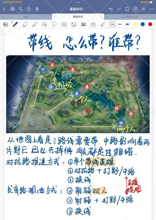 王者荣耀野怪兵线攻略视频_王者中野怪有什么作用-第5张图片-屿企游戏网