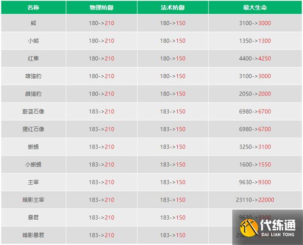 王者荣耀野怪兵线攻略视频_王者中野怪有什么作用-第6张图片-屿企游戏网