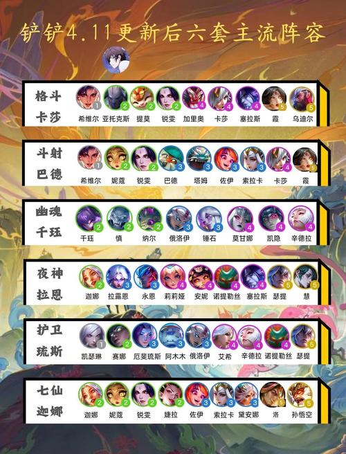 模拟战王者荣耀阵营攻略-王者模拟战阵容强度分析-第4张图片-屿企游戏网