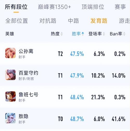 王者荣耀单排攻略视频全集-王者单排思路-第3张图片-屿企游戏网