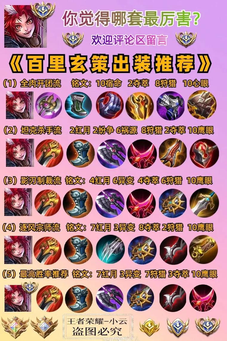 王者荣耀冷门战士攻略贴吧-王者冷门战士排名-第3张图片-屿企游戏网