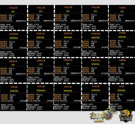 龙之谷世界装备排名图片,龙之谷装备图鉴-第4张图片-屿企游戏网 龙之谷世界装备排名图片,龙之谷装备图鉴-第4张图片-屿企游戏网