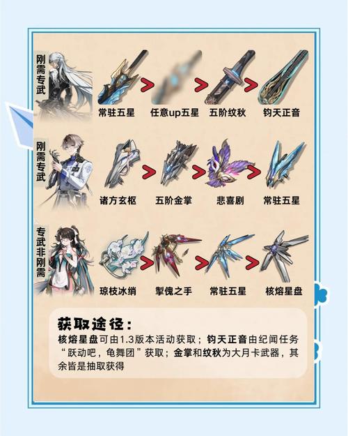 崩坏学院2平民攻略_崩坏学院2r59-第2张图片-屿企游戏网