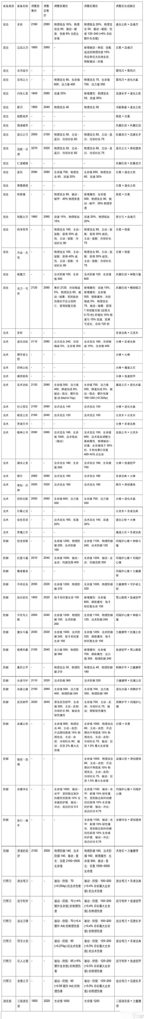 王者荣耀武器攻略_王者武器怎么样-第2张图片-屿企游戏网