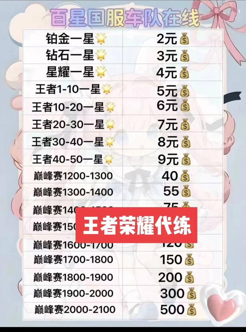 王者荣耀攻略接单-王者接单流程-第2张图片-屿企游戏网