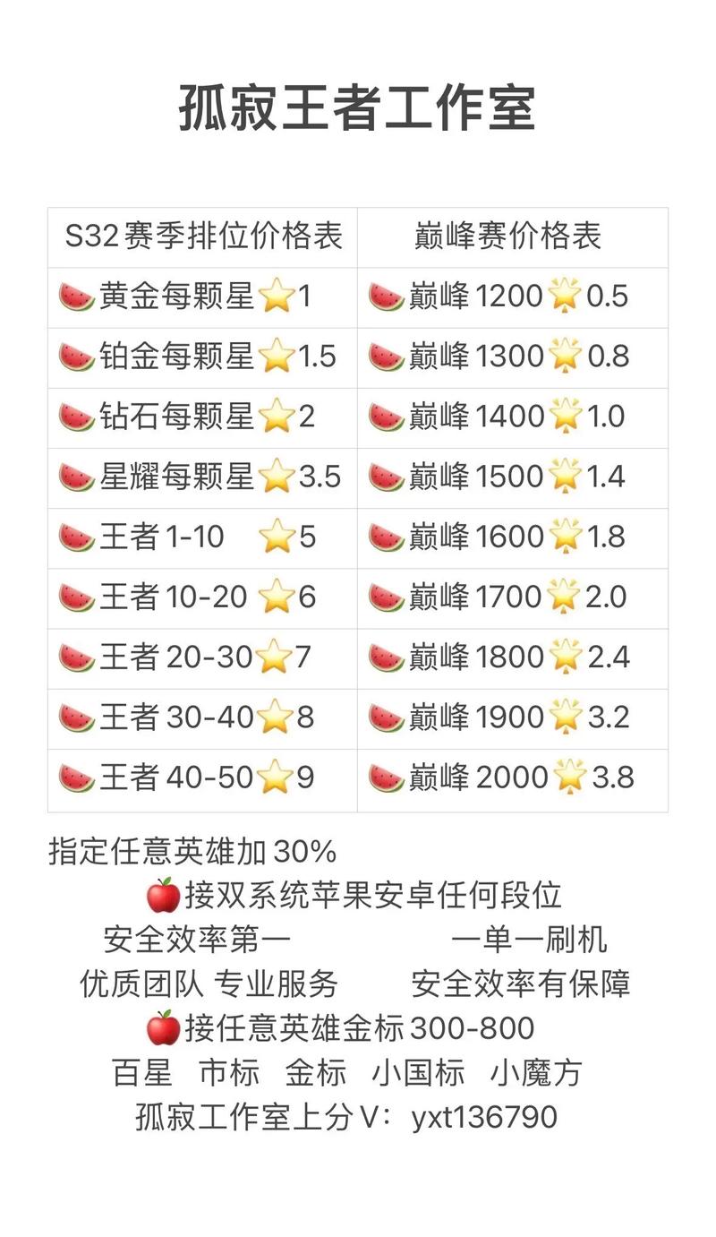王者荣耀攻略接单-王者接单流程-第4张图片-屿企游戏网