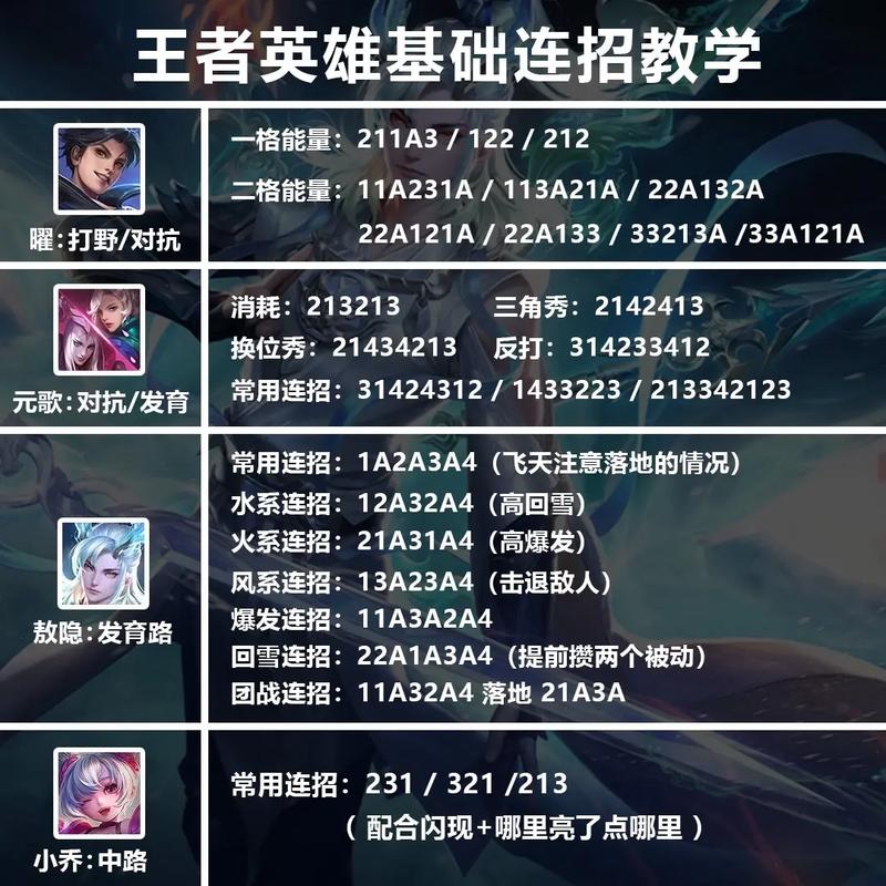 王者荣耀作业必备攻略英雄，王者荣耀里的英雄作爱-第3张图片-屿企游戏网