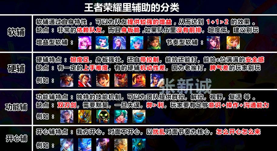 王者荣耀攻略100个赛季，王者荣耀 赛季-第5张图片-屿企游戏网