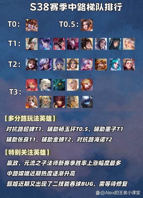 王者荣耀攻略缩写_王者的攻略是什么-第5张图片-屿企游戏网