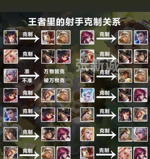 王者荣耀单排荣耀攻略，王者单排思路-第4张图片-屿企游戏网