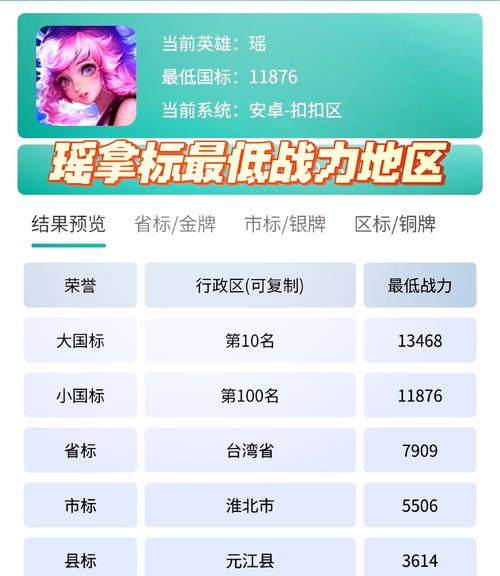 王者荣耀怎么打成攻略英雄_王者英雄攻略是怎么出来的?-第4张图片-屿企游戏网