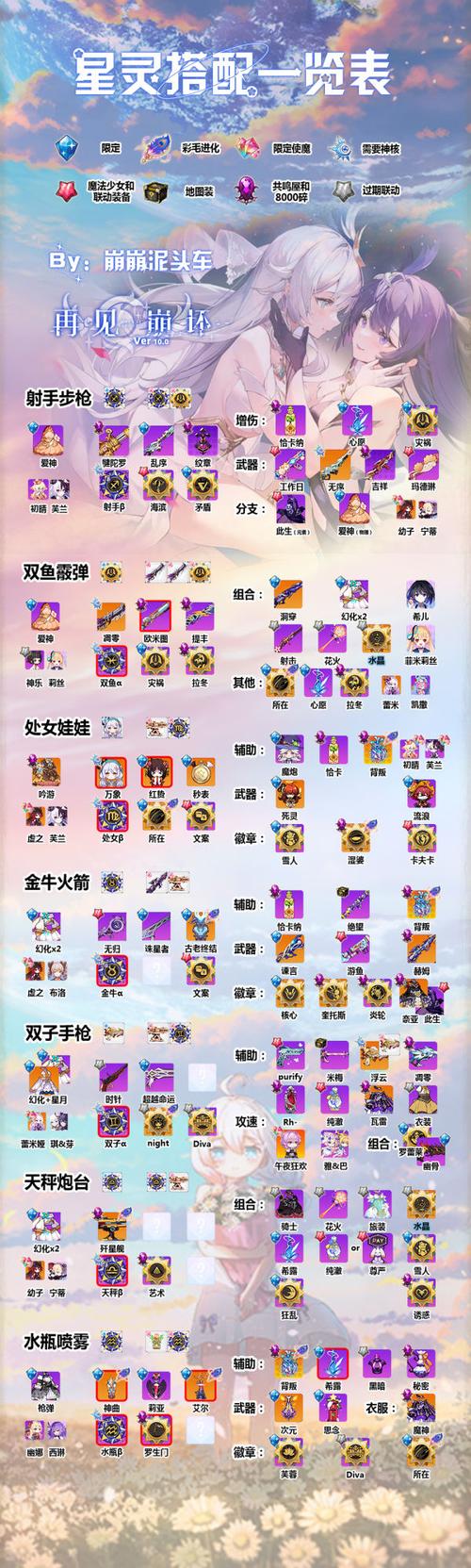 崩坏学院2装备-崩坏学院2装备搭配攻略-第4张图片-屿企游戏网