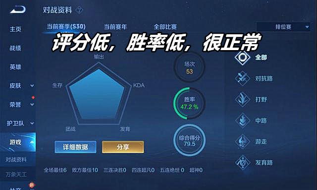 王者荣耀职场攻略-职场真正的王者-第3张图片-屿企游戏网