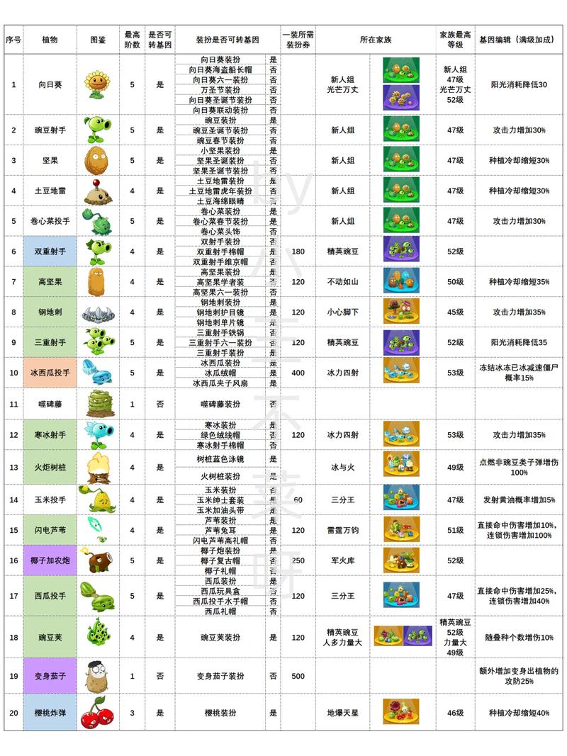 植物大战僵尸一的植物_植物大战僵尸一的植物和僵尸-第4张图片-屿企游戏网