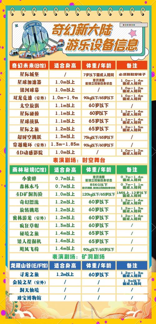 龙之谷水上世界夜场攻略，龙之谷乐园开放时间-第6张图片-屿企游戏网