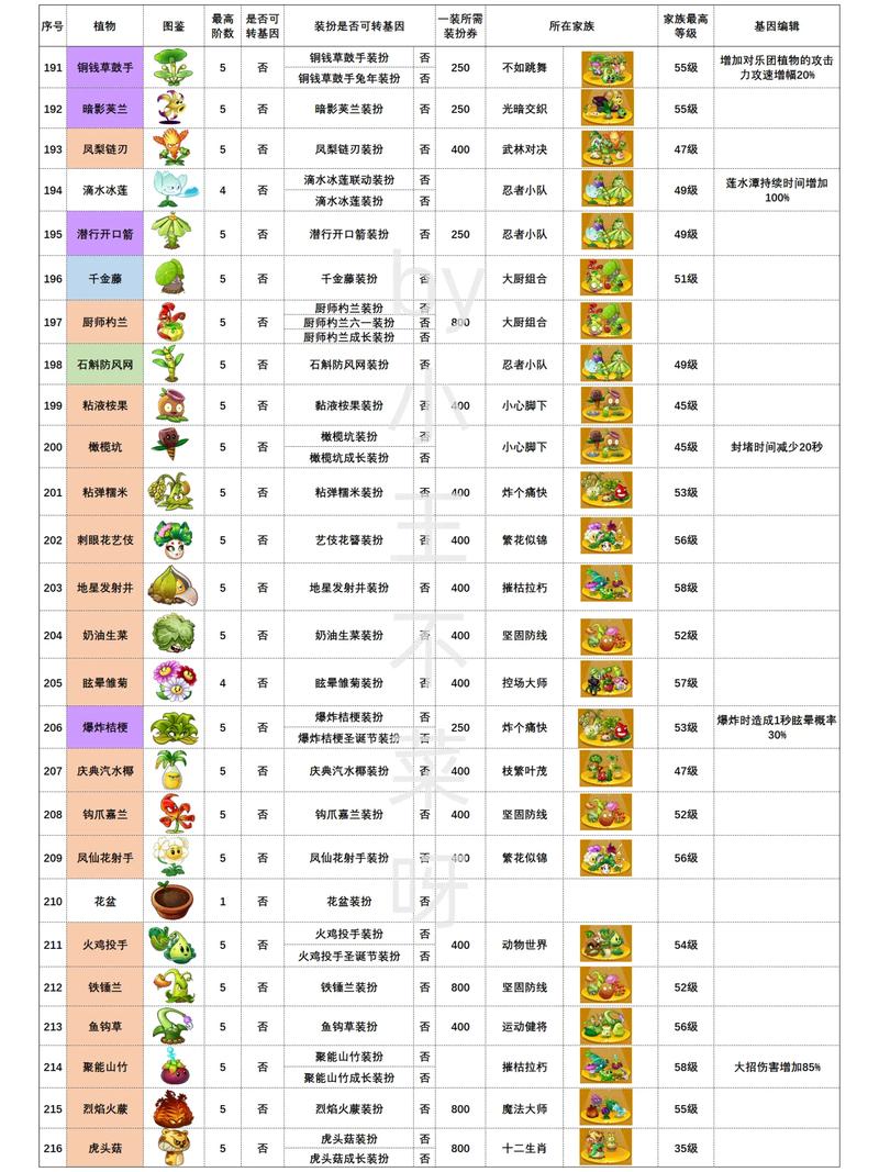 植物大战僵尸能动的植物-植物大战僵尸能动的植物图片-第2张图片-屿企游戏网