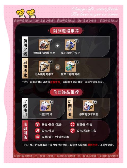 崩坏学院搭配-崩坏学园配装-第3张图片-屿企游戏网