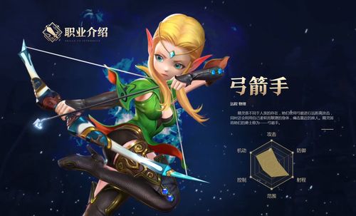 龙之谷手游世界boss输出职业排名，龙之谷手游最强职业 后期最强职业推荐-第6张图片-屿企游戏网