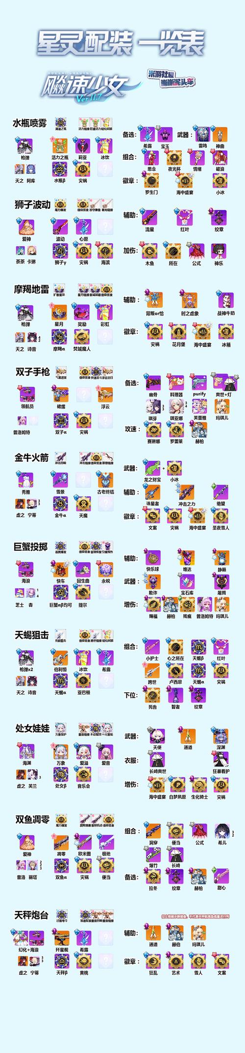 崩坏学院2装备详解，崩坏学园2装备搭配崩坏学园2吧-第3张图片-屿企游戏网