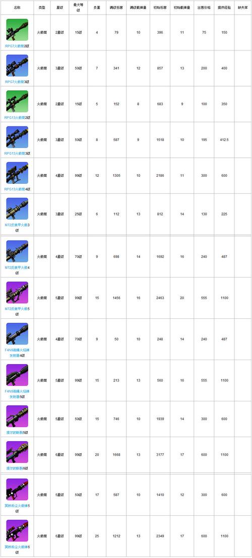 崩坏学院2刷武器_崩坏学园2装备搭配崩坏学园2武器搭配推荐-第3张图片-屿企游戏网