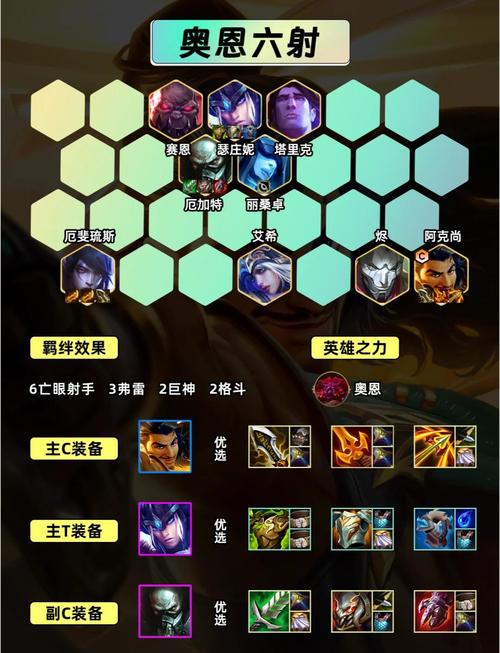 王者荣耀射手高配攻略贴吧，王者荣耀射手带什么技能好-第2张图片-屿企游戏网