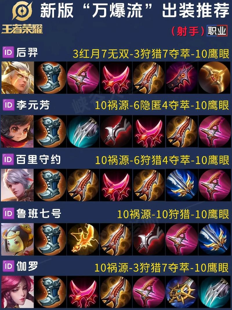 王者荣耀射手高配攻略贴吧，王者荣耀射手带什么技能好-第5张图片-屿企游戏网
