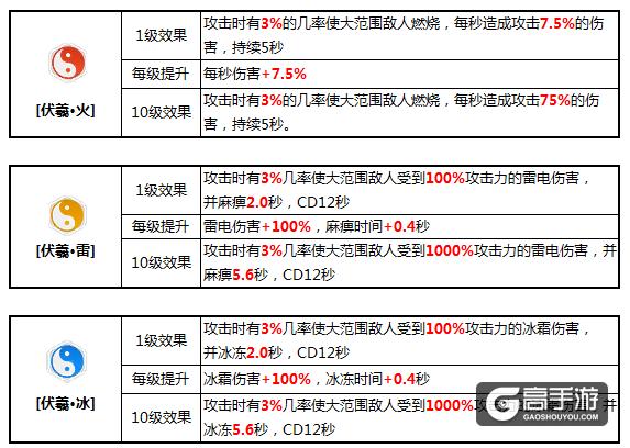 崩坏学院双枪，崩坏三所有双枪武器图鉴-第6张图片-屿企游戏网