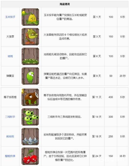 植物大战僵尸2什么植物最实用-植物大战僵尸2那个植物好用-第3张图片-屿企游戏网
