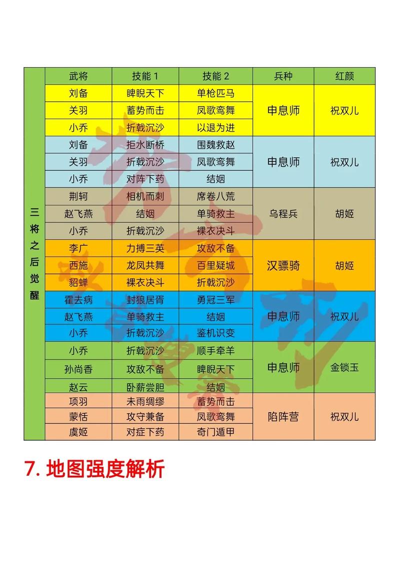 王者荣耀项羽加点技巧攻略_王者荣耀项羽加点技巧攻略大全-第4张图片-屿企游戏网