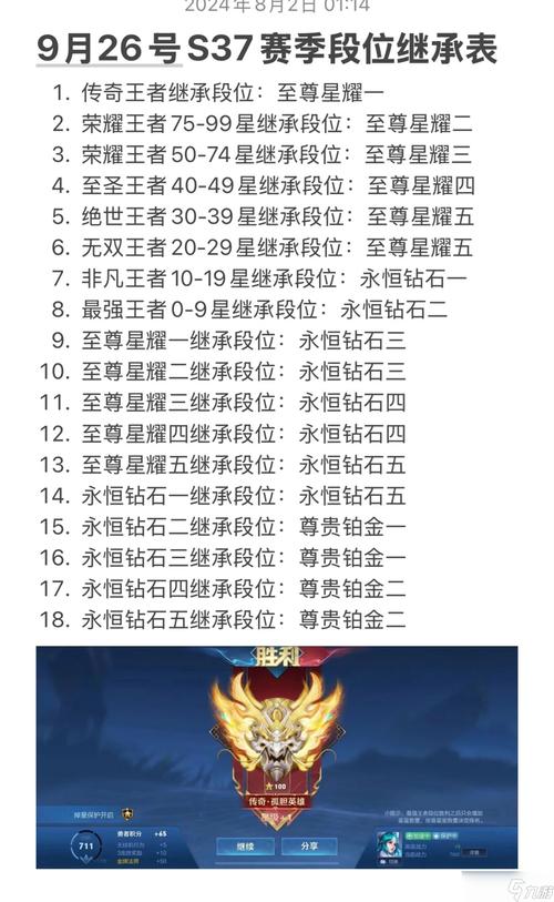 王者荣耀晋级王者攻略，王者荣耀晋级王者攻略大全-第5张图片-屿企游戏网