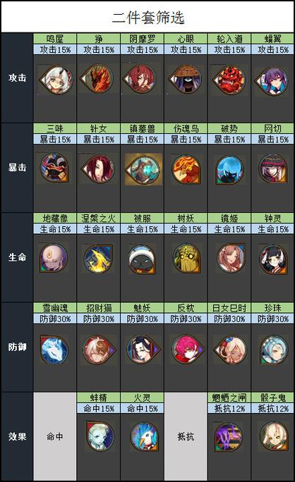 阴阳师单属性御魂-阴阳师御魂单件属性-第5张图片-屿企游戏网